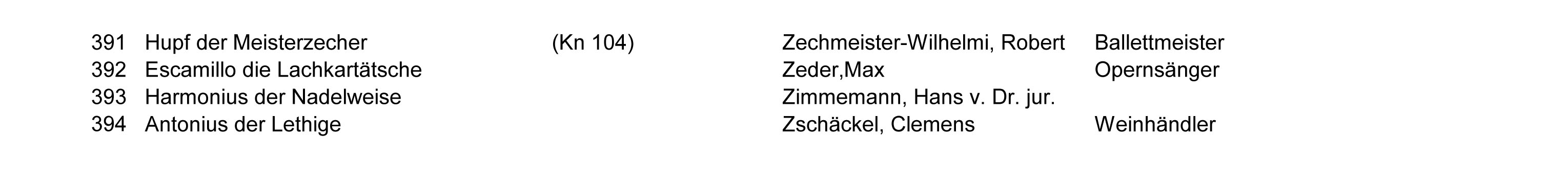 Die Sassen der Dresdensia